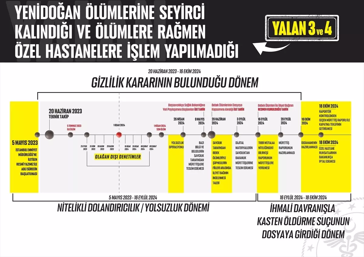 Bakan Memişoğlu’ndan ‘Yenidoğan Çetesi’ Açıklaması